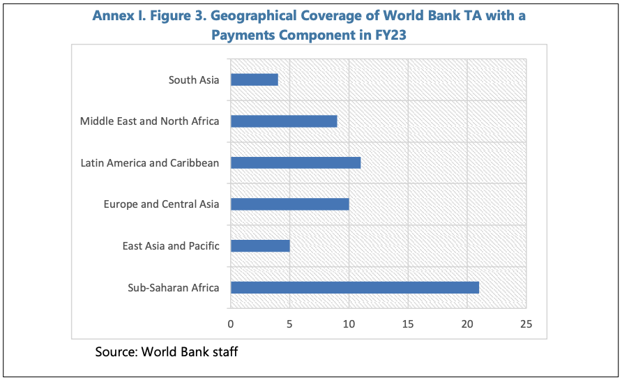 IMPLEMENTING MACROPRUDENTIAL POLICY—SELECTED LEGAL ISSUES